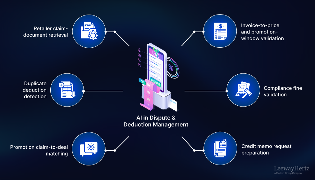 AI in Dispute and Deduction Management