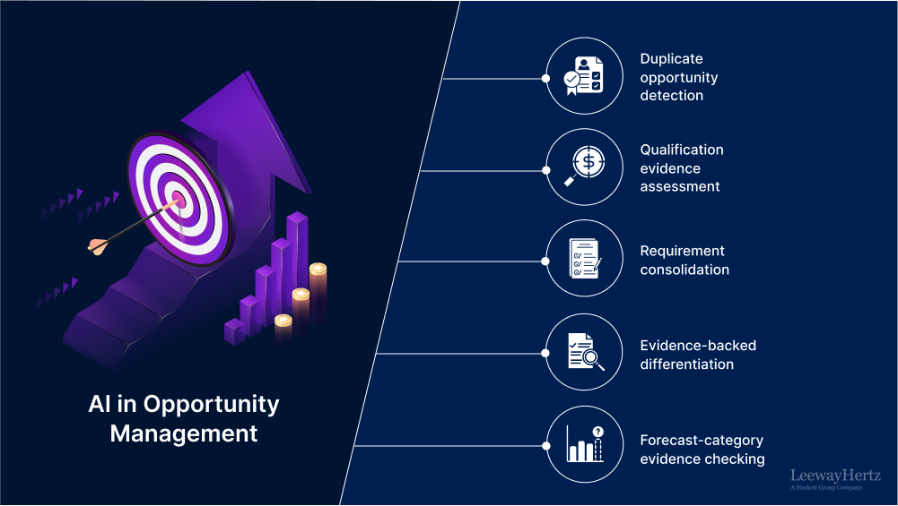 AI in Opportunity Management