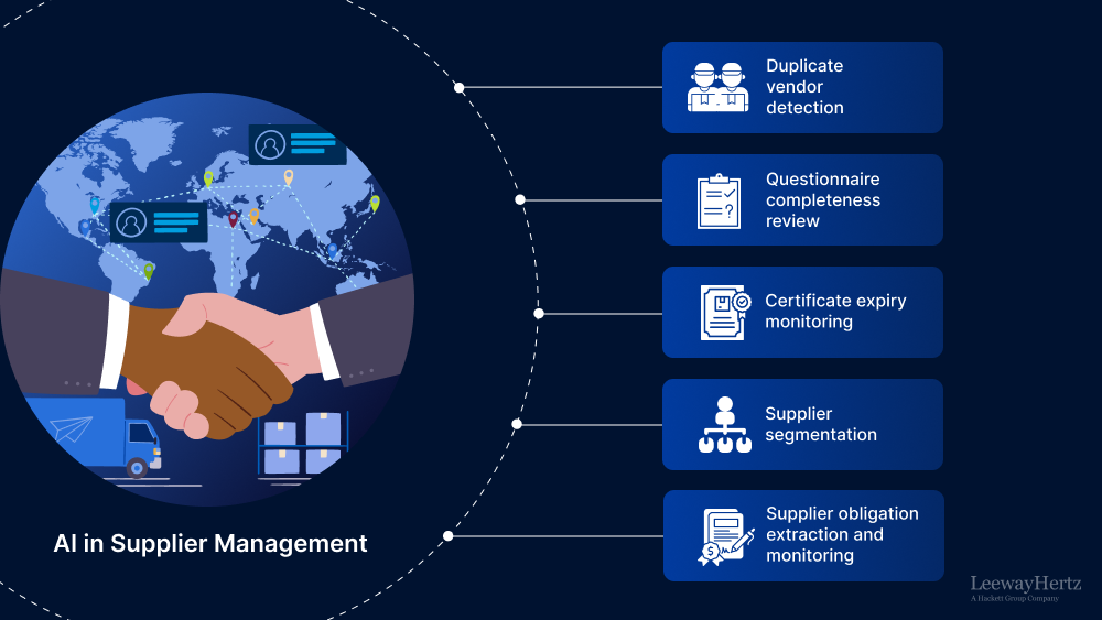 AI in supplier management