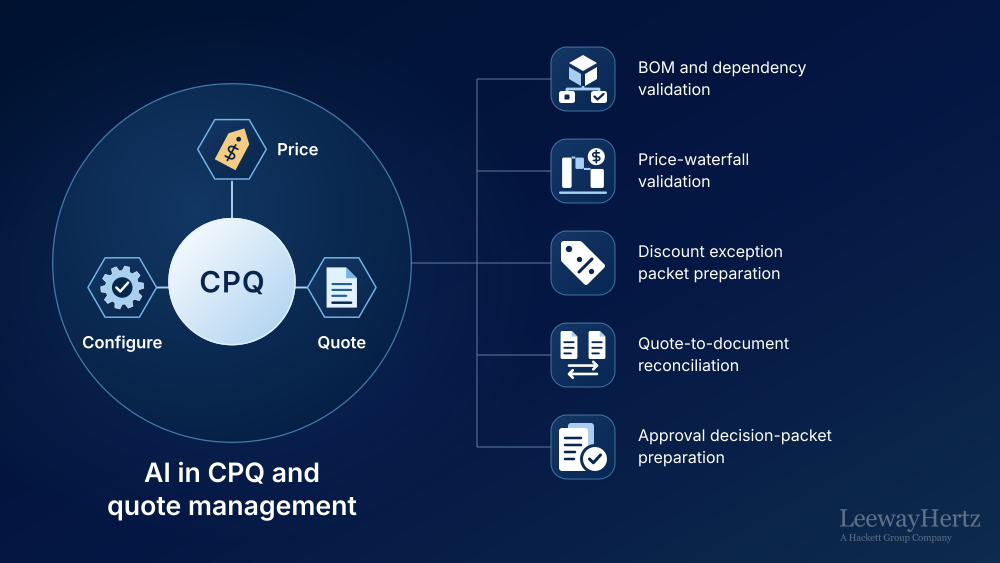 AI in CPQ and quote management AI in CPQ and quote management