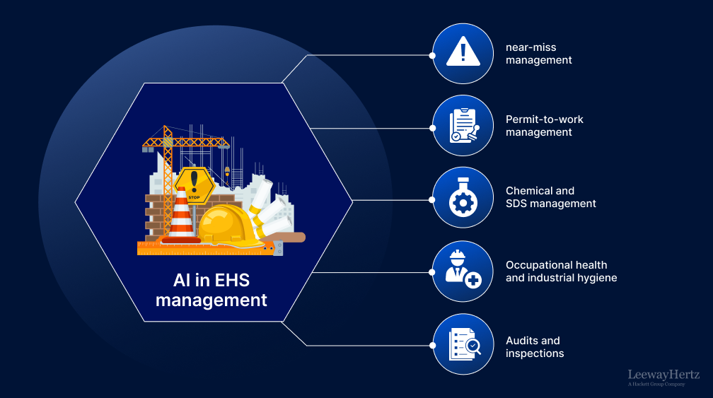 AI in EHS Management AI in EHS Management