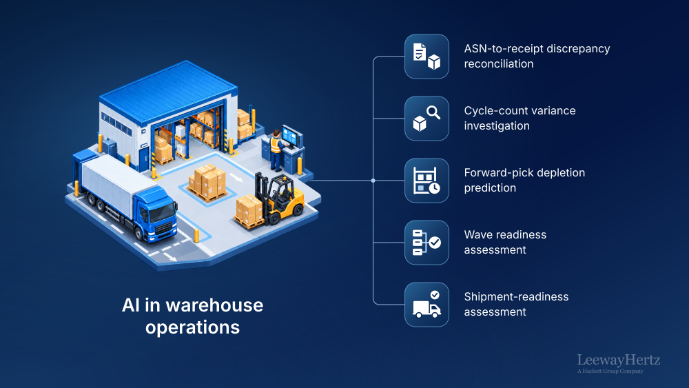 AI in Warehouse Operations AI in Warehouse Operations