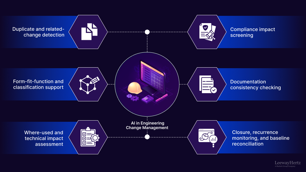 AI in engineering change management