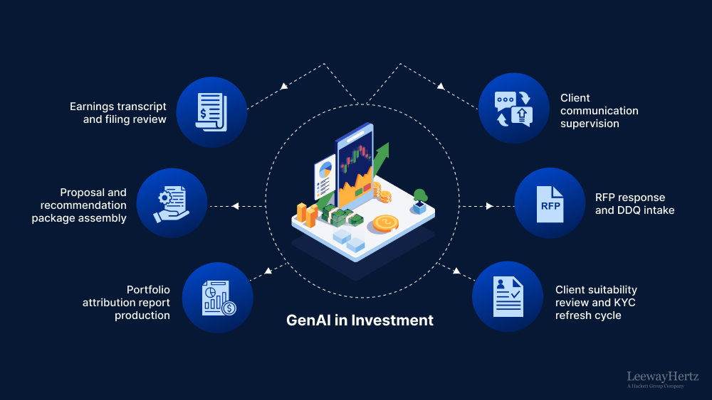 Generative AI in Investment Generative AI in Investment