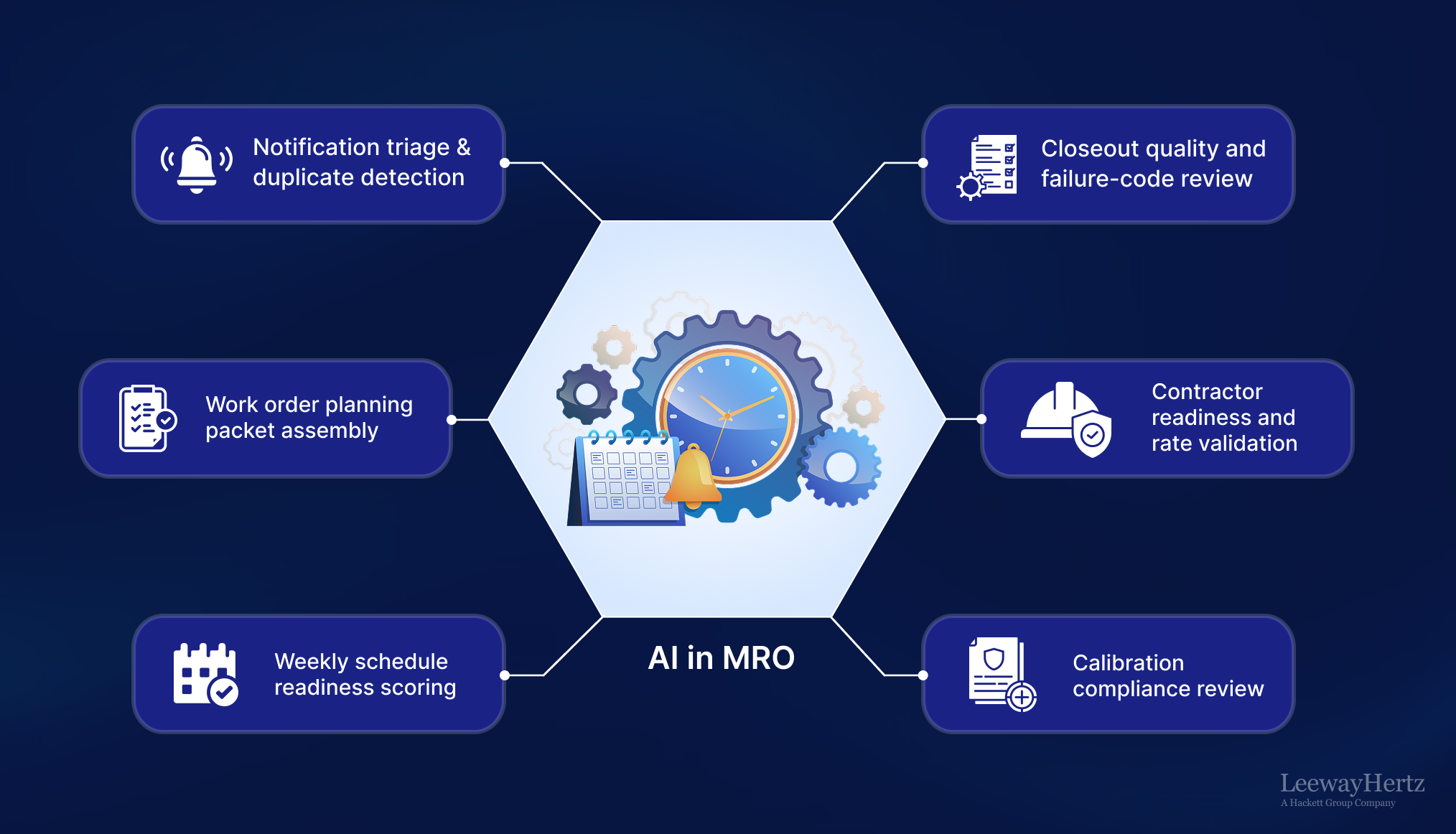 AI in MRO AI in MRO