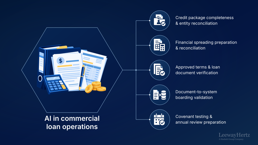 AI in commercial loan operations